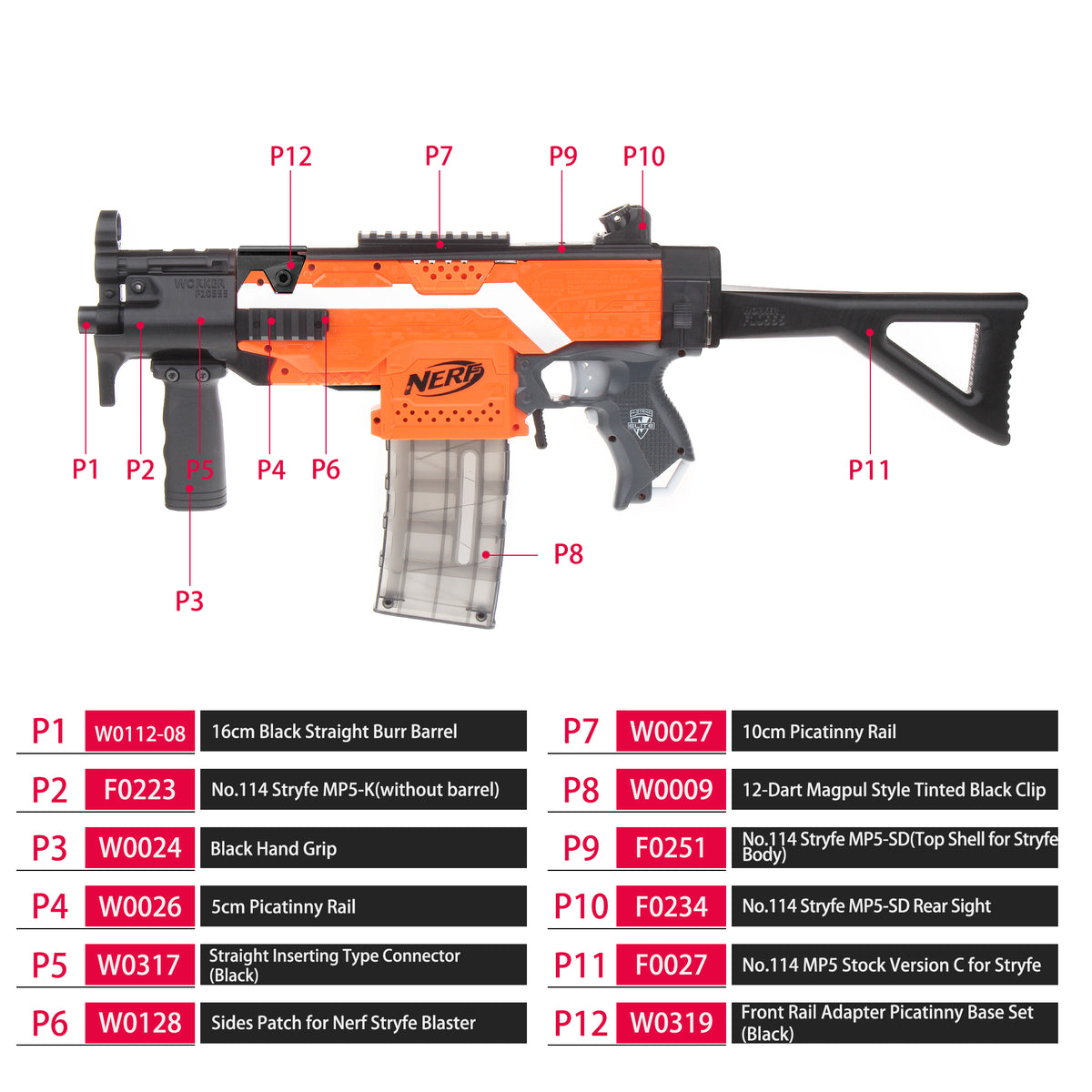 JGCWORKER MP5-K Style Mod Ktis Set for Nerf N-strike Elite Stryfe