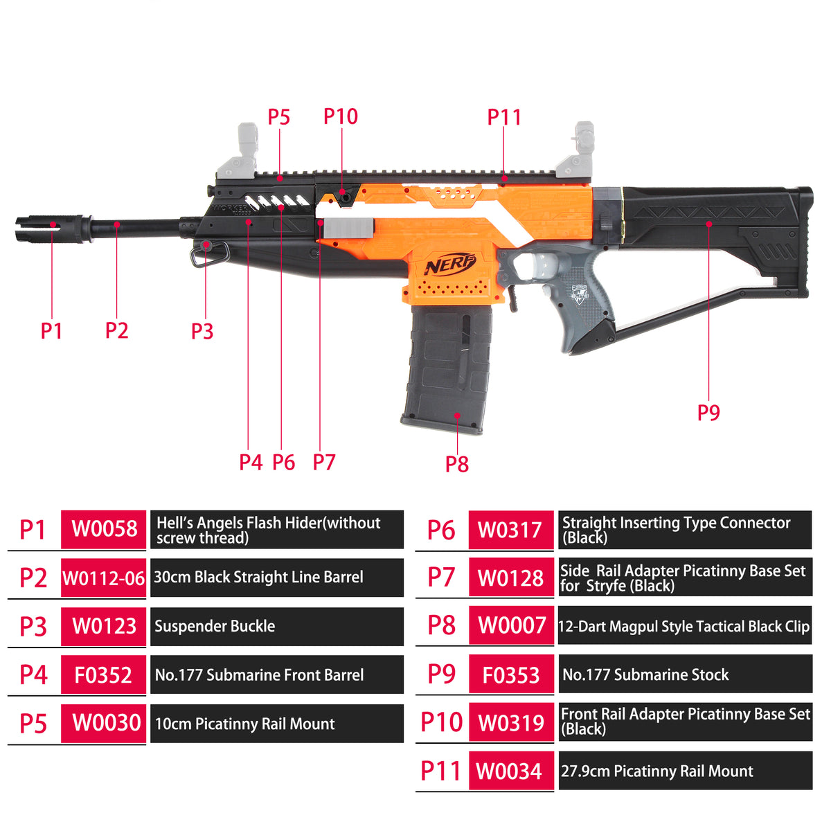 Submarine Style Worker Mod Kits Set for Nerf N-Strike Elite Stryfe