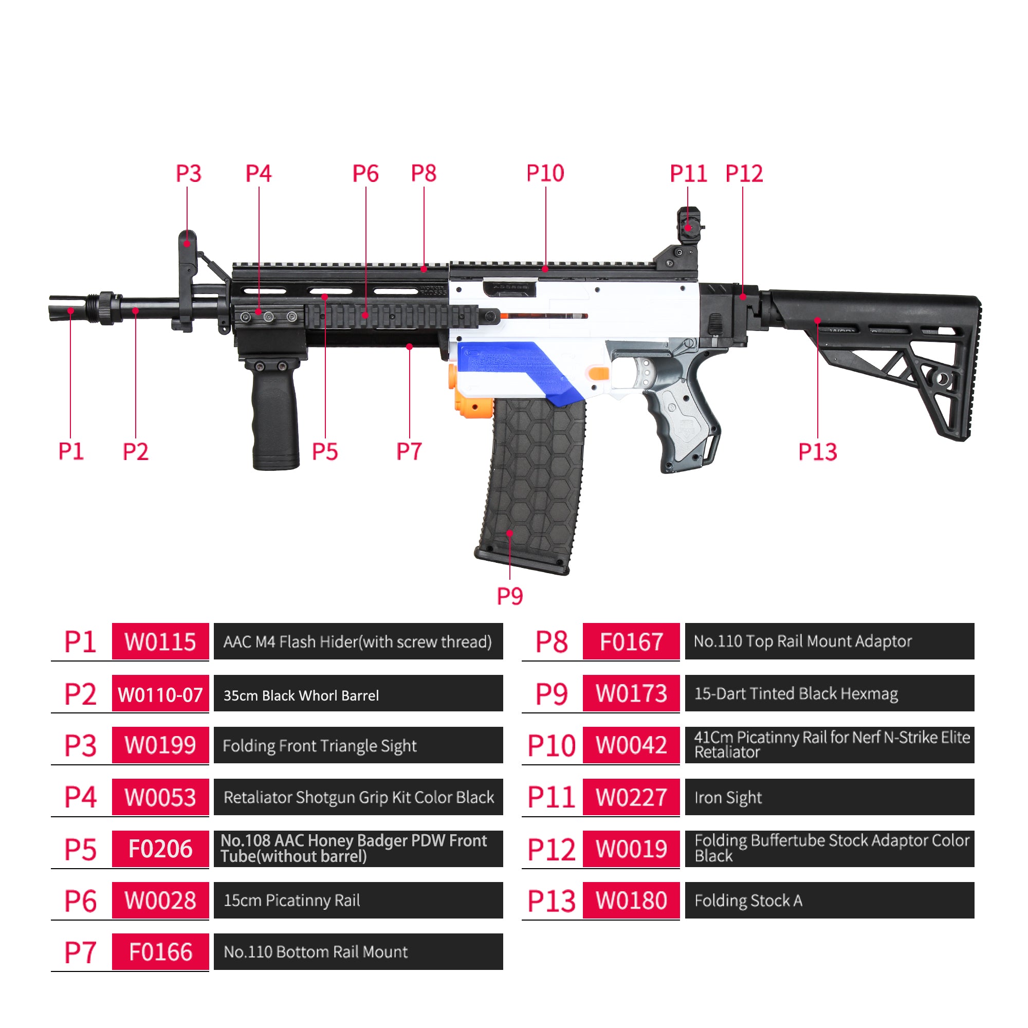 JGCWORKER M4 Avenger Kits Set for Nerf N-Strike Elite